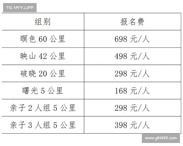 昌平打造多元赛事矩阵 思凯乐越野挑战赛与高尔夫深度联动 昌平打造多元赛事矩阵 思凯乐越野挑战赛与高尔夫深度联动