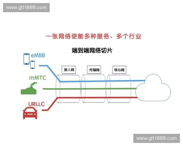 全球赛事直播带宽成本攀升，专业运营团队如何利用5G切片技术降低40%流量损耗